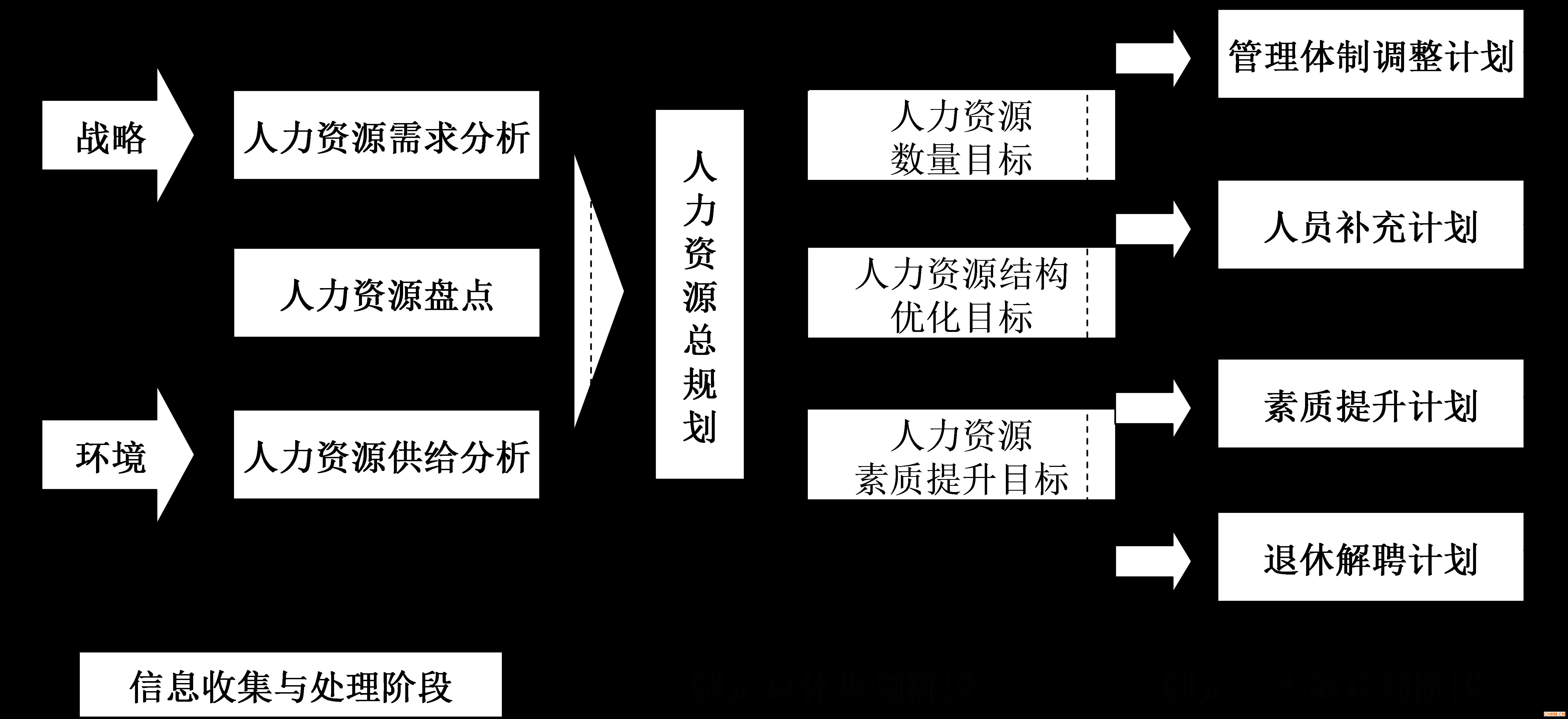 8 人力资源规划管控