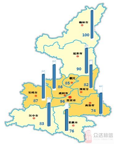 2011年众达朴信薪酬地图发布-陕西地区