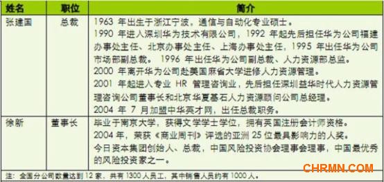 解构2012年网络招聘行业