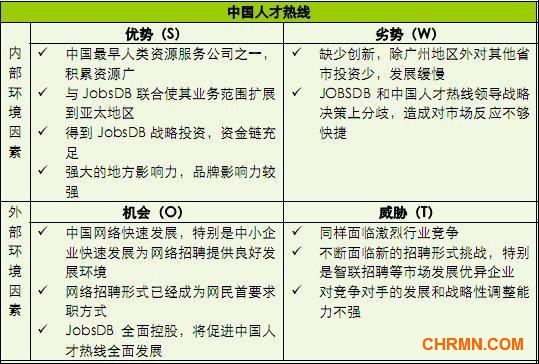 解构2012年网络招聘行业