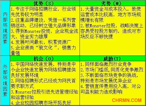 解构2012年网络招聘行业