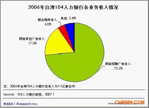 解构2012年网络招聘行业