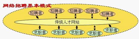 解构2012年网络招聘行业