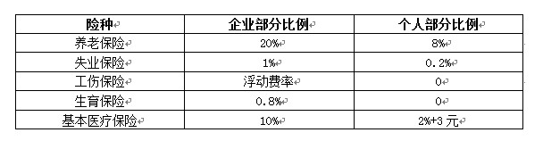 社会保险单