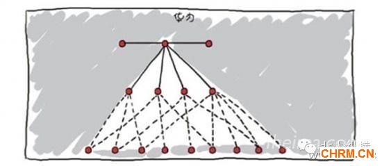 科技公司 百度 腾讯 联想 公司架构