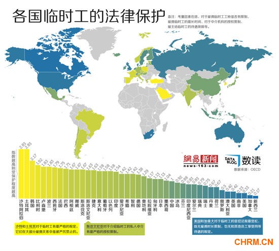 各国临时工的法律保护：中国落后于世界