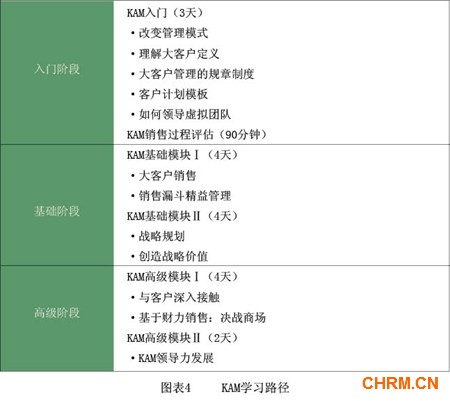 施耐德电气  转型从创新人才培养开始