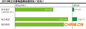 本报记者 叶碧华 广州报道