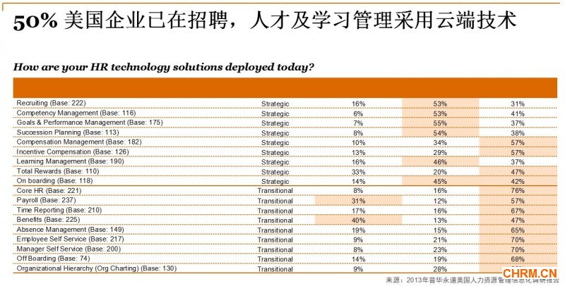 统一企业招聘_统一企业(3)