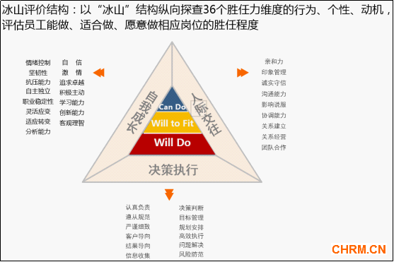 北森:戴上外挂看准人——校招中如何精准运用测评工具