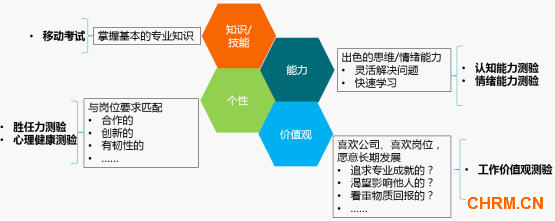 北森:戴上外挂看准人——校招中如何精准运用测评工具