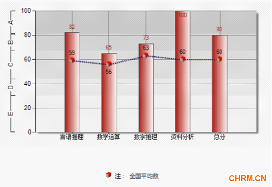 北森:戴上外挂看准人——校招中如何精准运用测评工具