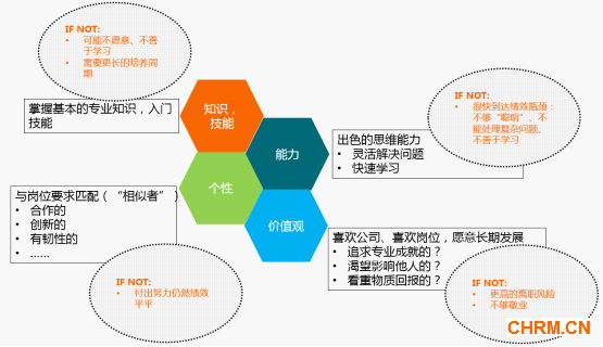 北森:戴上外挂看准人——校招中如何精准运用测评工具