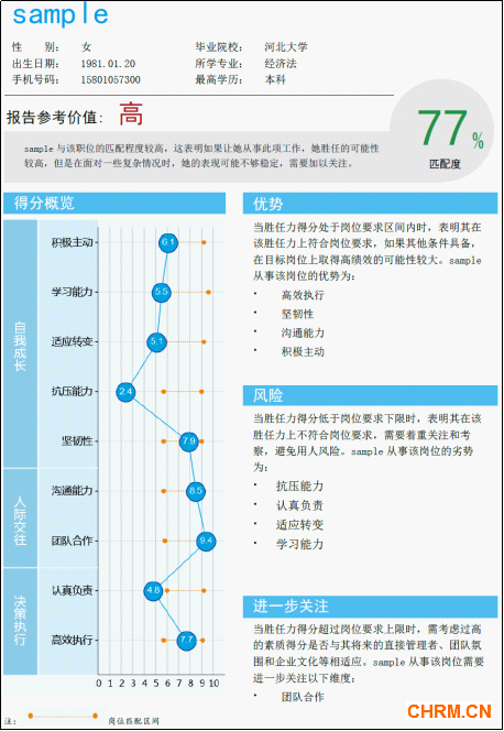 北森:戴上外挂看准人——校招中如何精准运用测评工具