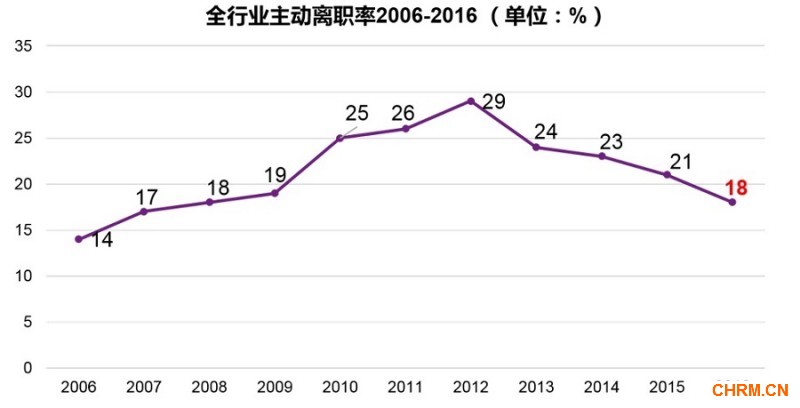 total-reward-survey-general-industry-China-image1