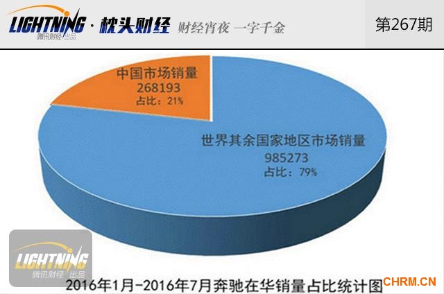 奔驰中国麻烦事不断 这次惹众怒了