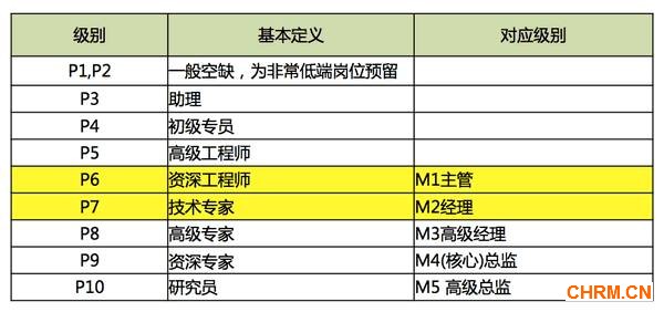 阿里高管出轨丑闻被曝光，还想着“保护公司形象”