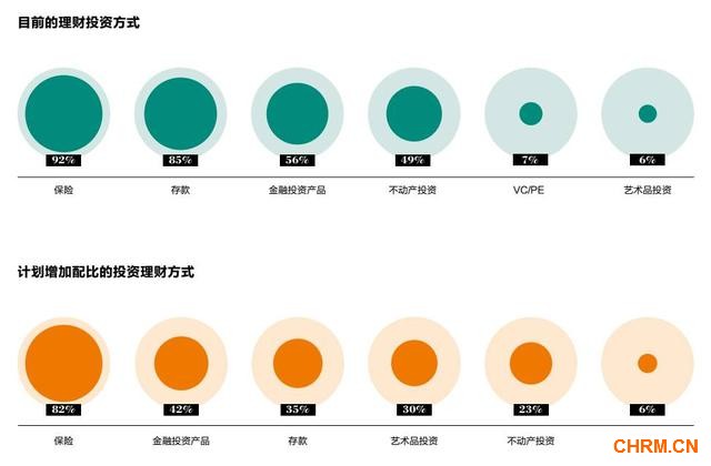 成为亿万富豪有三条路 75%靠创业15%靠炒房10%靠炒股