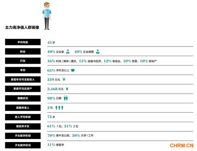 成为亿万富豪有三条路 75%靠创业15%靠炒房10%靠炒股