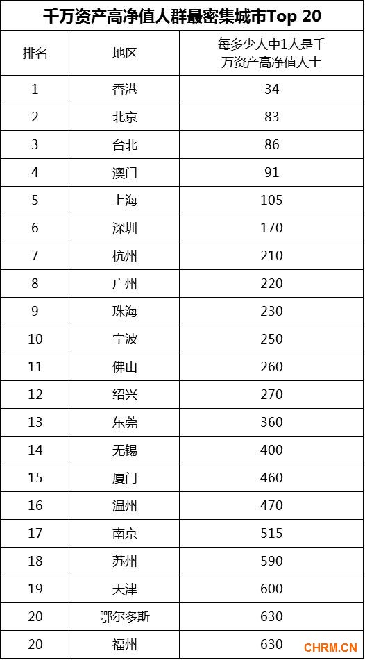 成为亿万富豪有三条路 75%靠创业15%靠炒房10%靠炒股