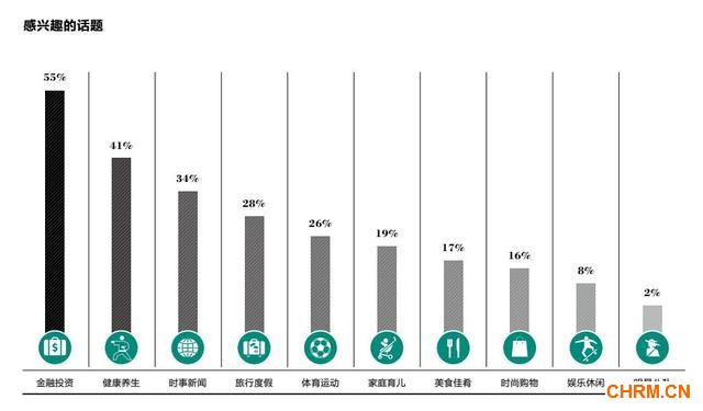 成为亿万富豪有三条路 75%靠创业15%靠炒房10%靠炒股