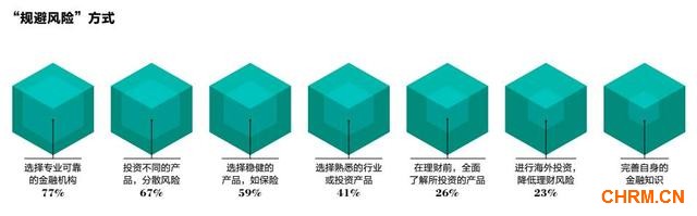 成为亿万富豪有三条路 75%靠创业15%靠炒房10%靠炒股