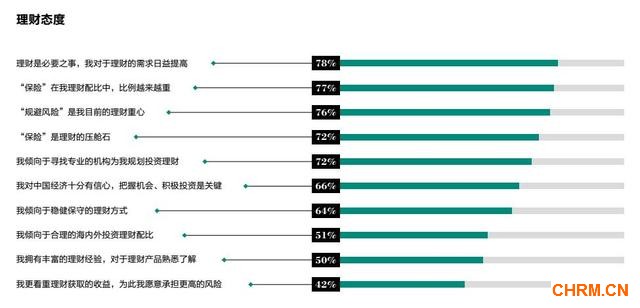 成为亿万富豪有三条路 75%靠创业15%靠炒房10%靠炒股