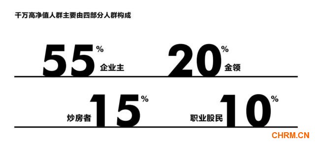 成为亿万富豪有三条路 75%靠创业15%靠炒房10%靠炒股