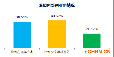 FESCO与毕马威联合发布《人才创新激励与弹性福利》调查报告891