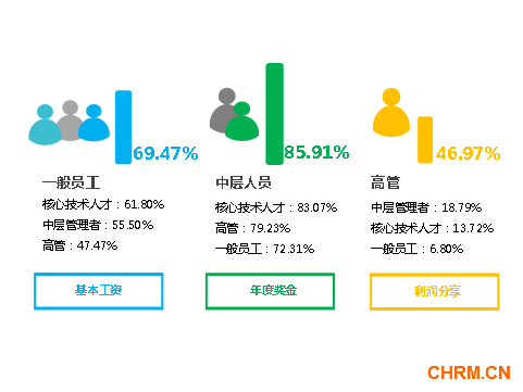 FESCO与毕马威联合发布《人才创新激励与弹性福利》调查报告1034