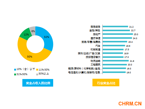 FESCO与毕马威联合发布《人才创新激励与弹性福利》调查报告1124