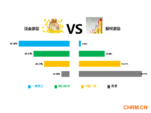 FESCO与毕马威联合发布《人才创新激励与弹性福利》调查报告1451