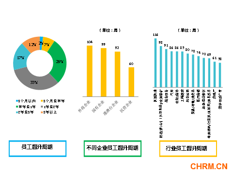 FESCO与毕马威联合发布《人才创新激励与弹性福利》调查报告1645