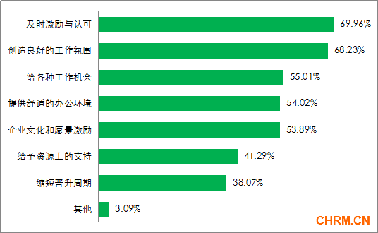 FESCO与毕马威联合发布《人才创新激励与弹性福利》调查报告1760