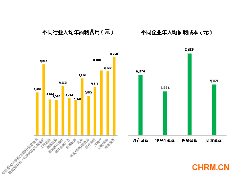 FESCO与毕马威联合发布《人才创新激励与弹性福利》调查报告2421