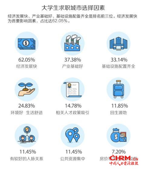 　图片来源：58英才招聘研究院