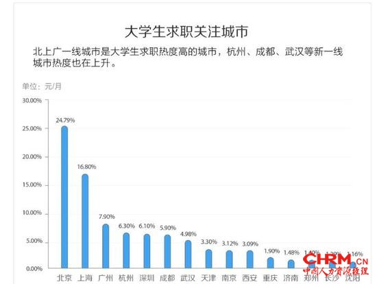 图片来源：58英才招聘研究院