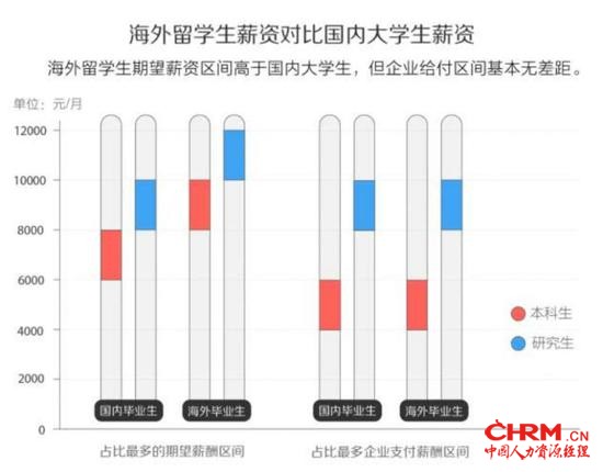 　图片来源：58英才招聘研究院