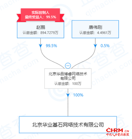 图片来源：企查查