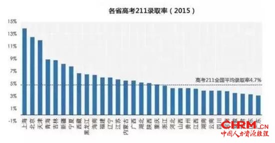 数据来源：网络资料