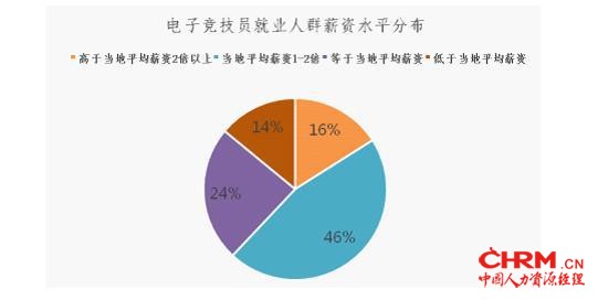 图表来源：人社部