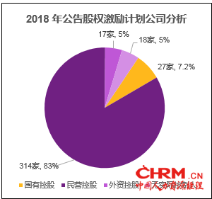 图五 2018年公告股权激励计划公司分析