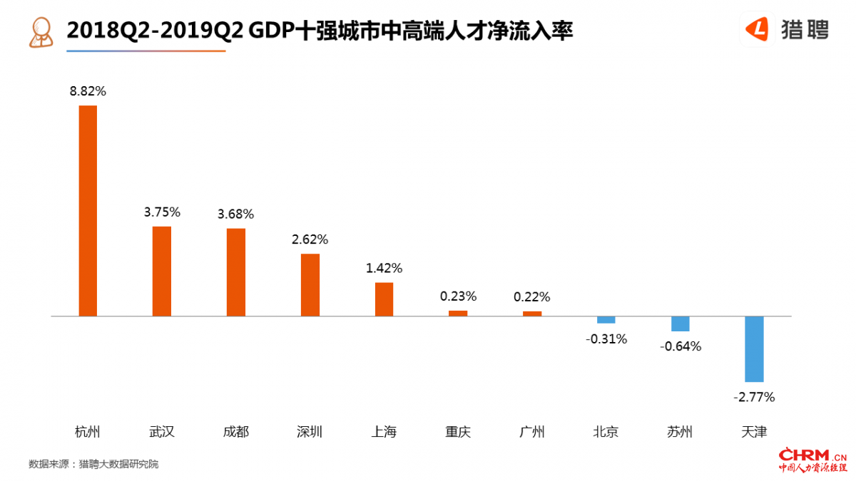 2019H1城市GDP十强