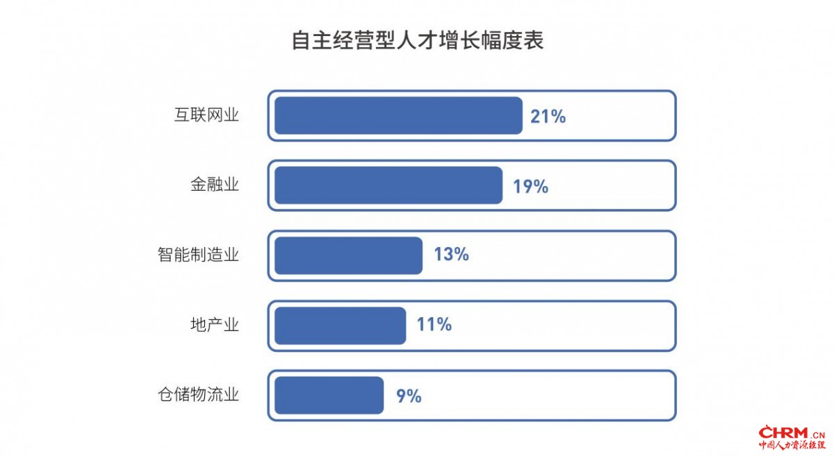 数据来源：亚太劳动力效能研究院；版权：亚太劳动力效能研究院