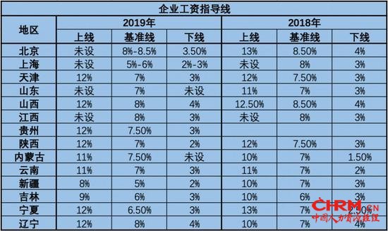 数据来源：各地人社部门