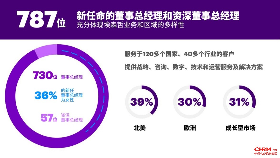 埃森哲新任命787位董事总经理和资深董事总经理