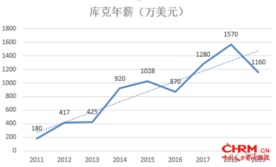 制图：21Tech