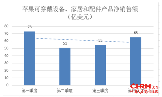 制图：21Tech