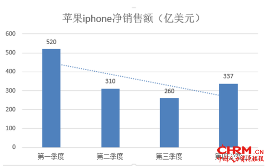 制图：21Tech