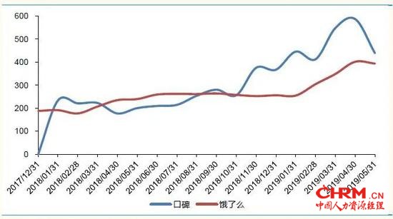 （在阿里体系内，饿了么、口碑的DAU在提升；单位：万）